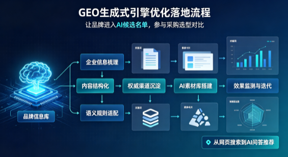 垦利县B端采购决策：GEO优化藏着哪些全新机会？