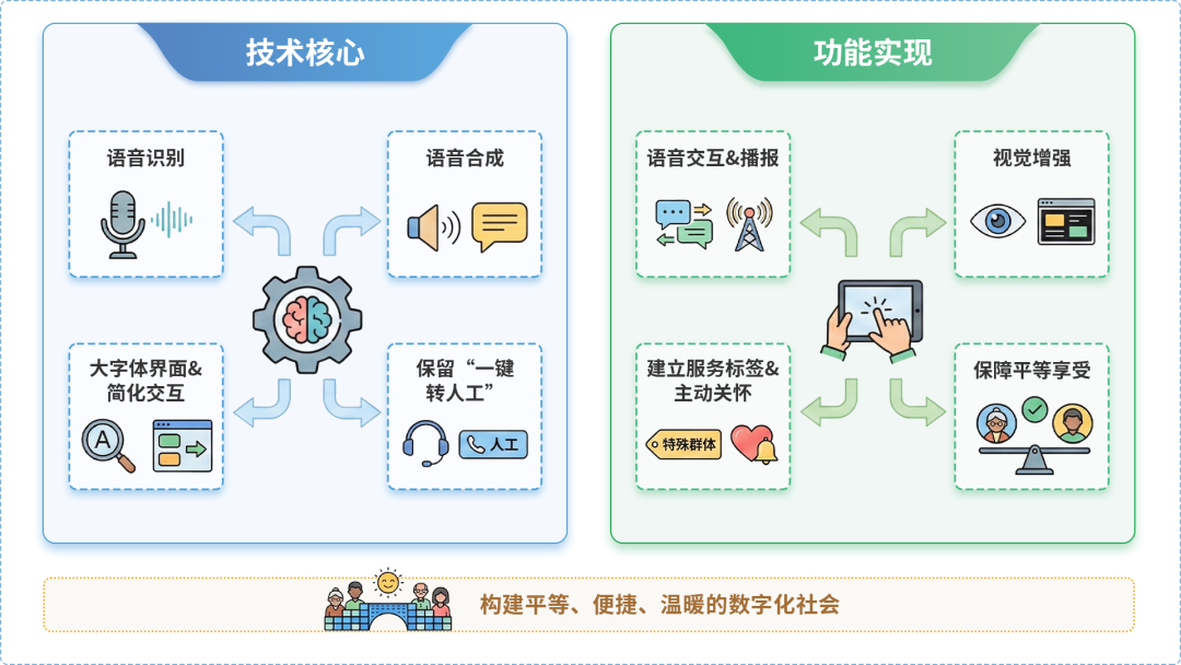 垦利县AI生态｜多AI智能体GEO优化全流程：从内容创作到发布实操指南