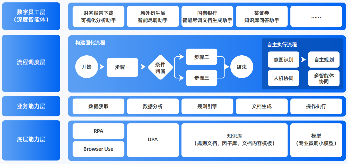 垦利县AI智能体工程搭建指南：架构设计、工具链与生产环境优化方案