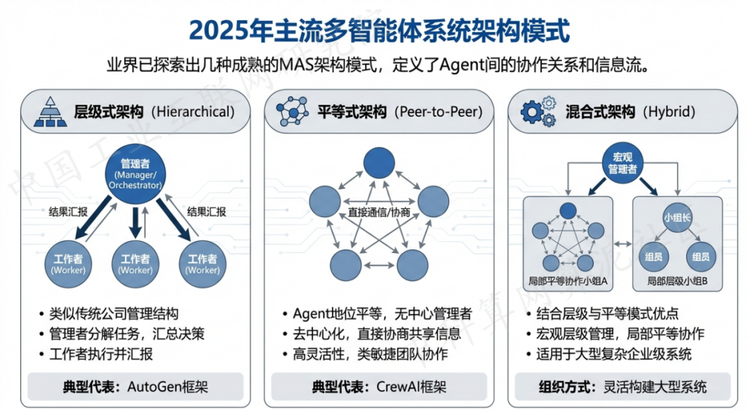 垦利县 AI 智能体商业应用探析：智能自主程序助力企业数字化升级
