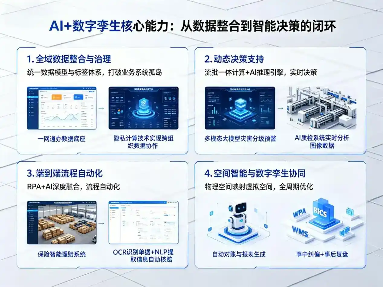 AI大模型落地优化服务｜解决垦利县企业大模型响应慢、输出不准、成本偏高问题