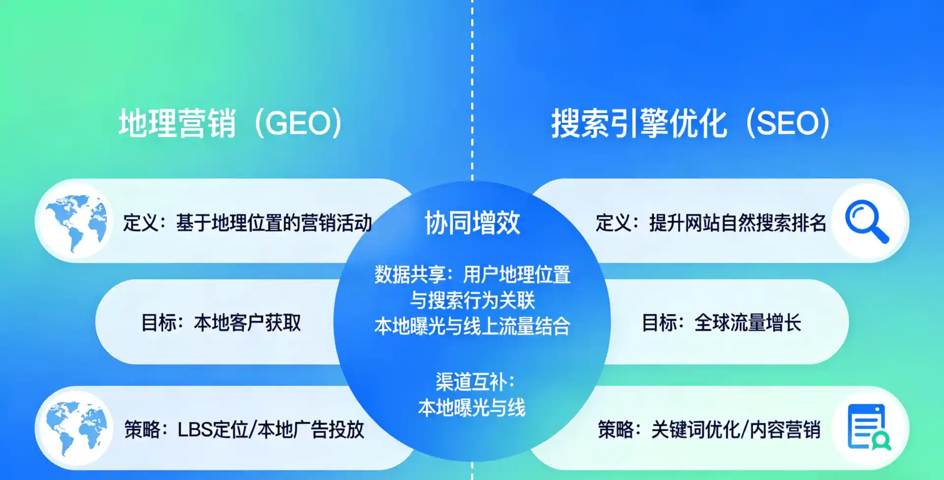 立足垦利县，从用户需求与流量逻辑，解读GEO优化的落地价值与应用前景