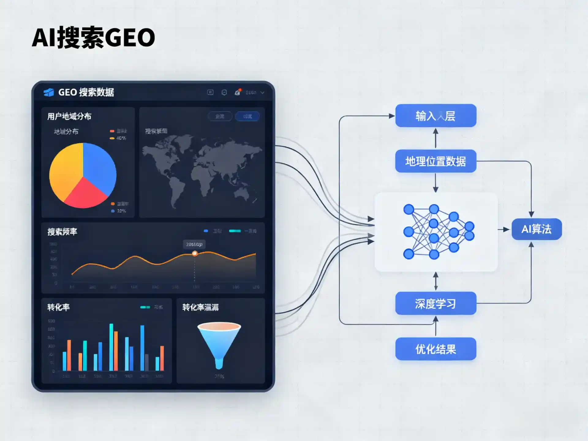 垦利县GEO优化服务商该如何筛选？生成式引擎优化行业实践观察